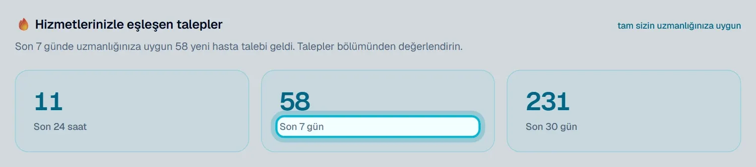 Hizmetlerinizle eşleşen talepler bölümü: Son 24 saat, Son 7 gün ve Son 30 gün kartları