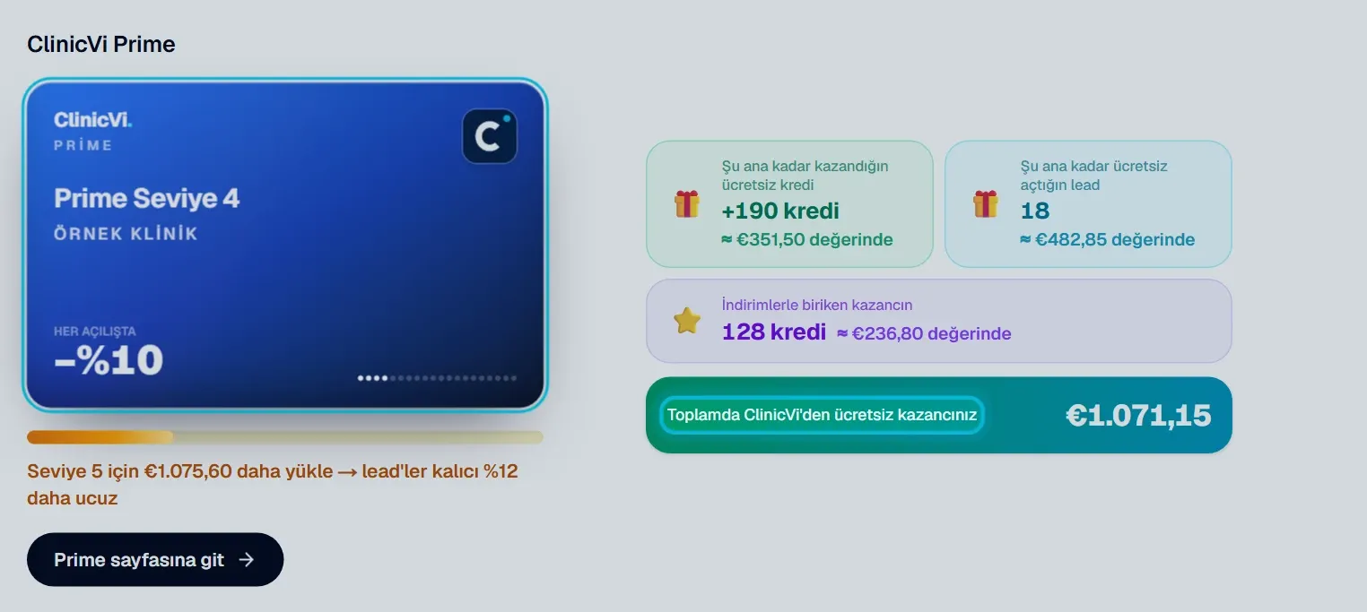 ClinicVi Prime bölümü: seviye kartı, kazanç kutuları ve toplam ücretsiz kazanç